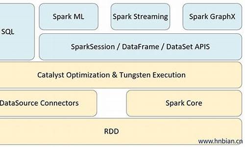 spark sql 源码分析